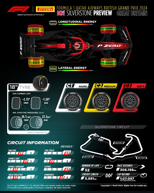 F1第12戦イギリスGP。持ち込まれたパーツ、セッティングの確認と予選  